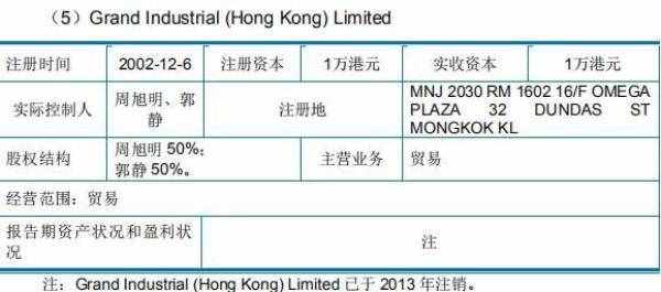 科思股份关联方资金拆入遭问 子公司主任污染环境获刑