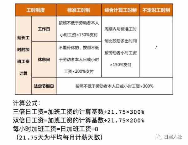 春节期间职工的工资如何发放？