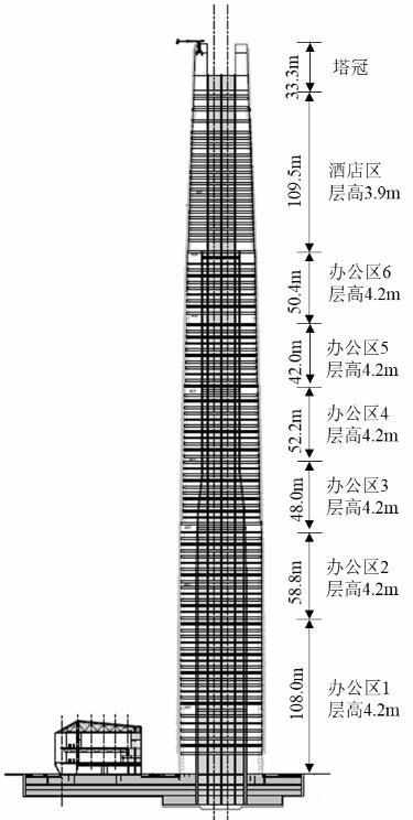 中国西北投资超400亿建第一高楼，预计三年后竣工，总高近500米