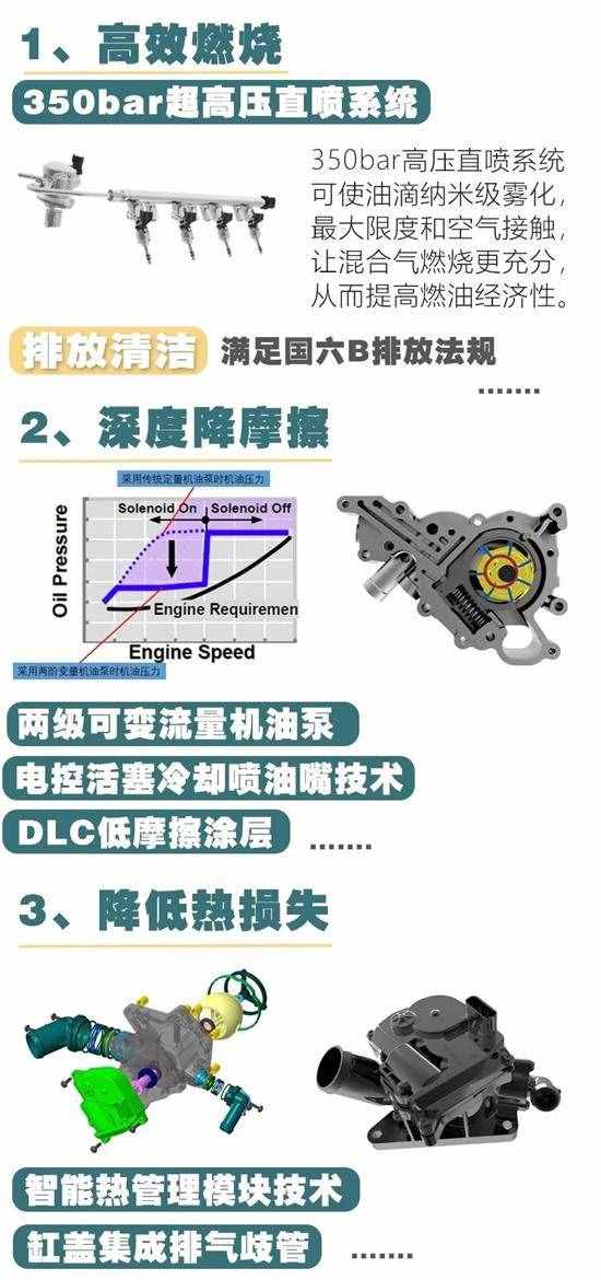 “中国心”十佳发动机 自主智造还看B70