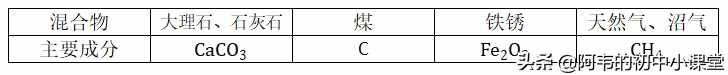 初中化学基础知识