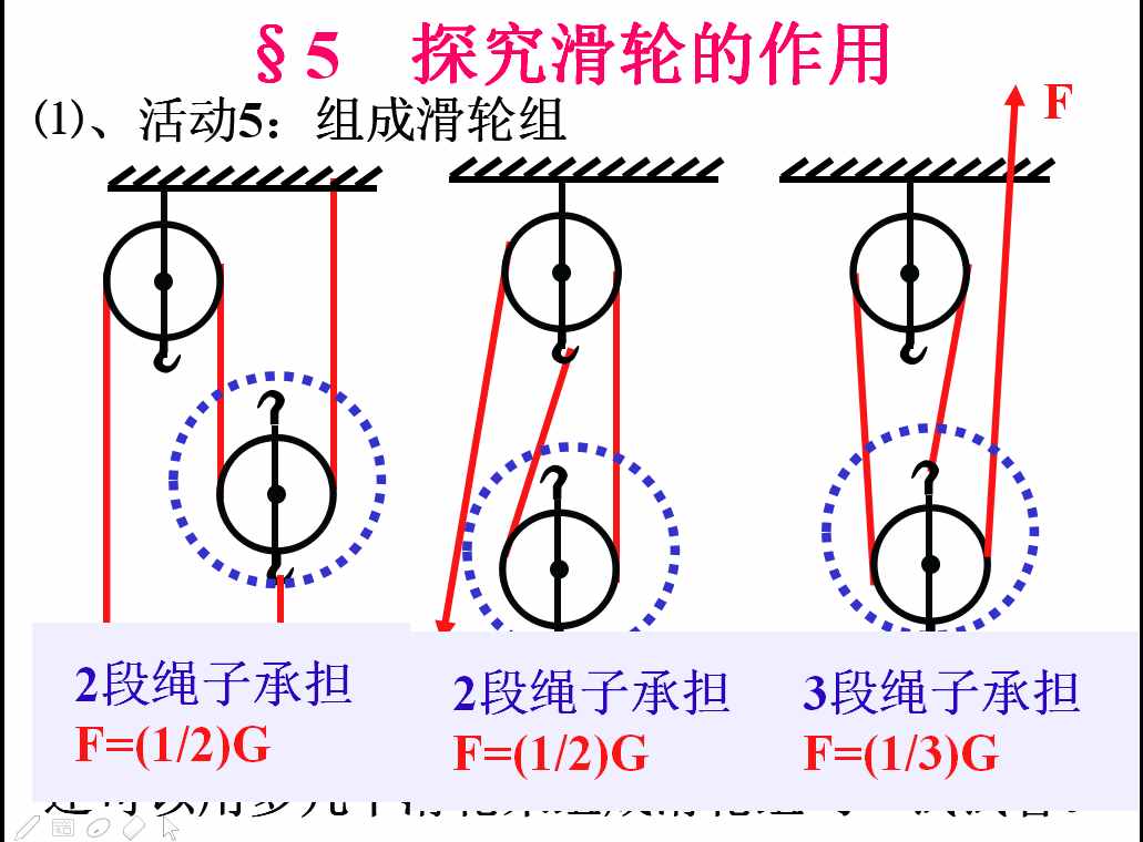 定滑轮和动滑轮相关知识点总结