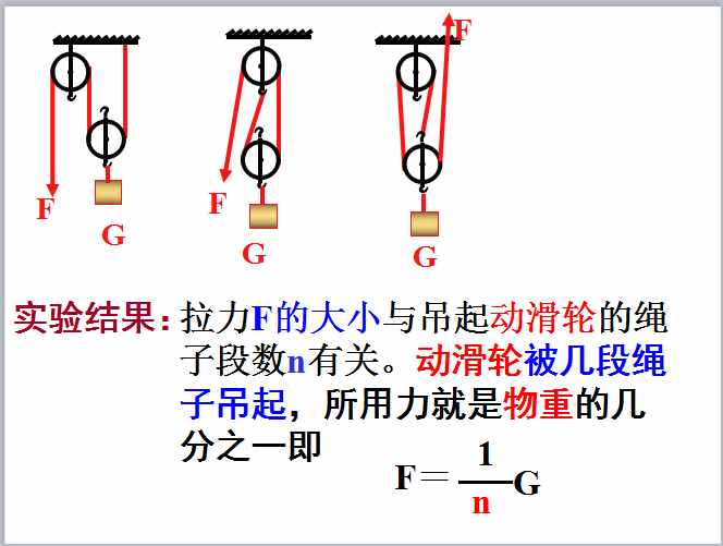 定滑轮和动滑轮相关知识点总结