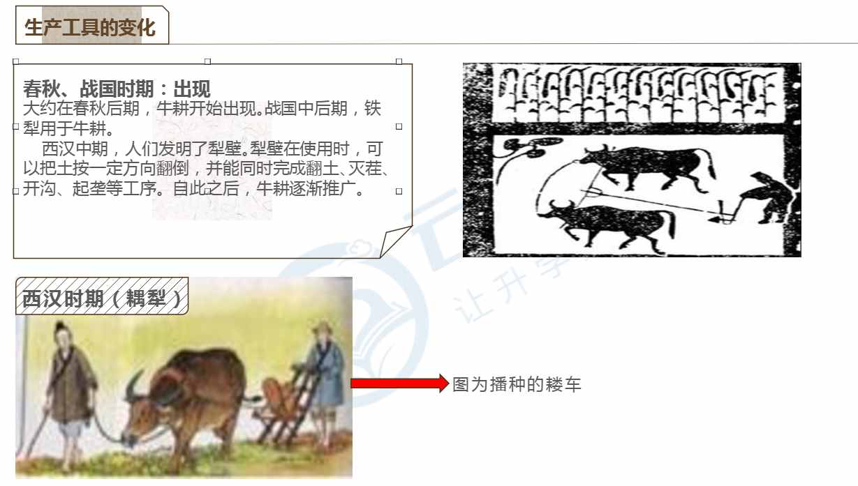 高考历史讲座：古代中国农业的主要耕作方式及基本特点