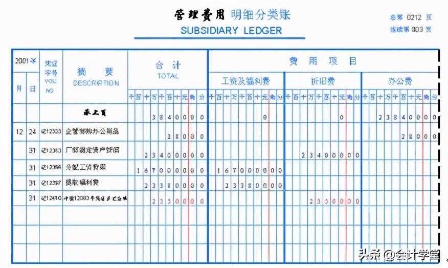 管理费用太复杂、一不小心入错账？管理费用最全分类（值得收藏）