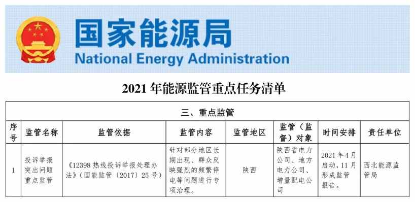 被国家能源局点名：陕西，为何屡现“频繁停电”？