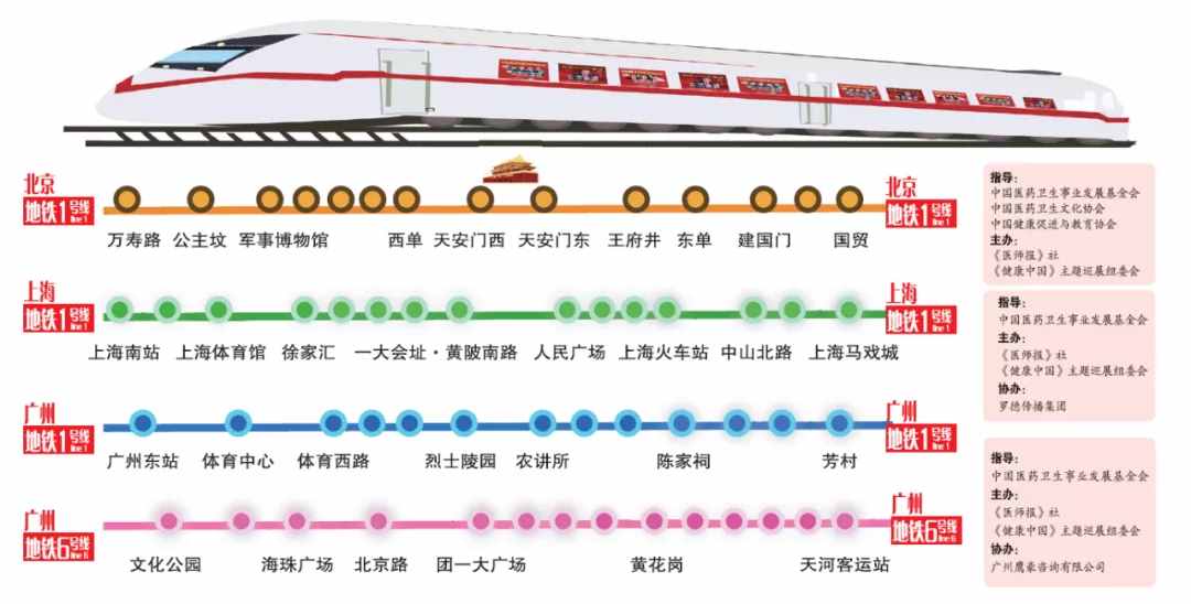 致敬“8.19中国医师节”特别讵献｜北上广将开出4列“同心共筑中国梦·健康中国”专列