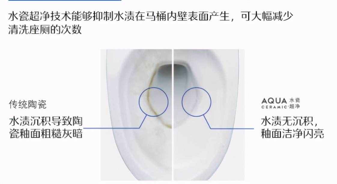 智能马桶真的有必要入手吗？网友：用过就离不开了