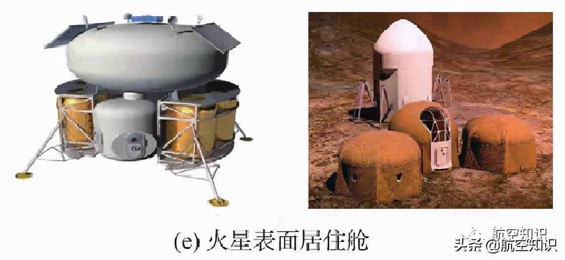 一起去火星？这里有一份载人火星探测指南