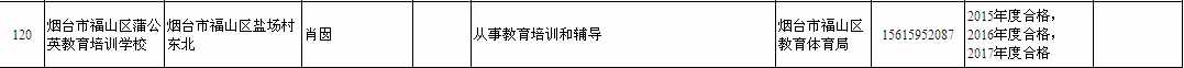 烟台最新校外培训机构白名单黑名单来了！涉及芝罘、福山、龙口、蓬莱、栖霞、长岛、招远……