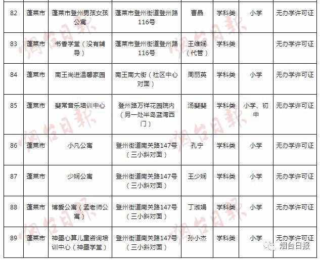 烟台最新校外培训机构白名单黑名单来了！涉及芝罘、福山、龙口、蓬莱、栖霞、长岛、招远……