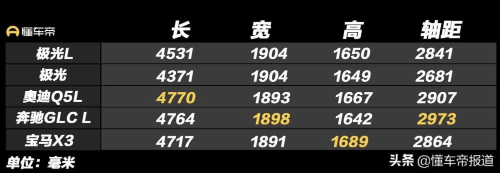 探馆 | 轴距加长，预售39万起，路虎揽胜极光L或于7月19日上市