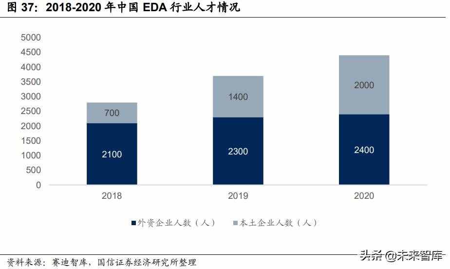 EDA软件行业深度报告：国产EDA逆风而上