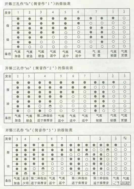 葫芦丝轻松自学教程（适合初学自学者）