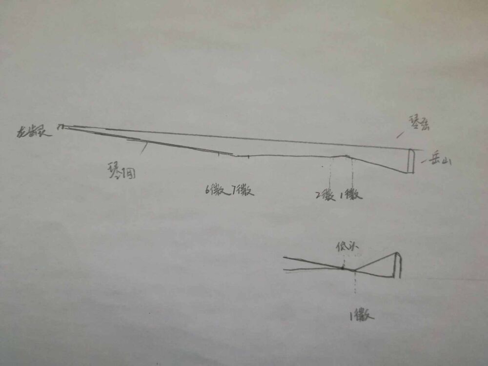 古琴制作第六步：古琴琴面的处理