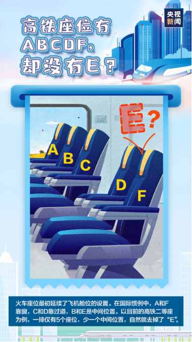 高铁座位号有ABCDF，为什么没有E？你知道原因吗？