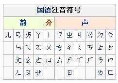 汉语注音符号