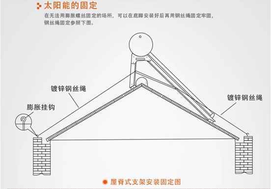 太阳能热水器工作原理、分类及安装方法