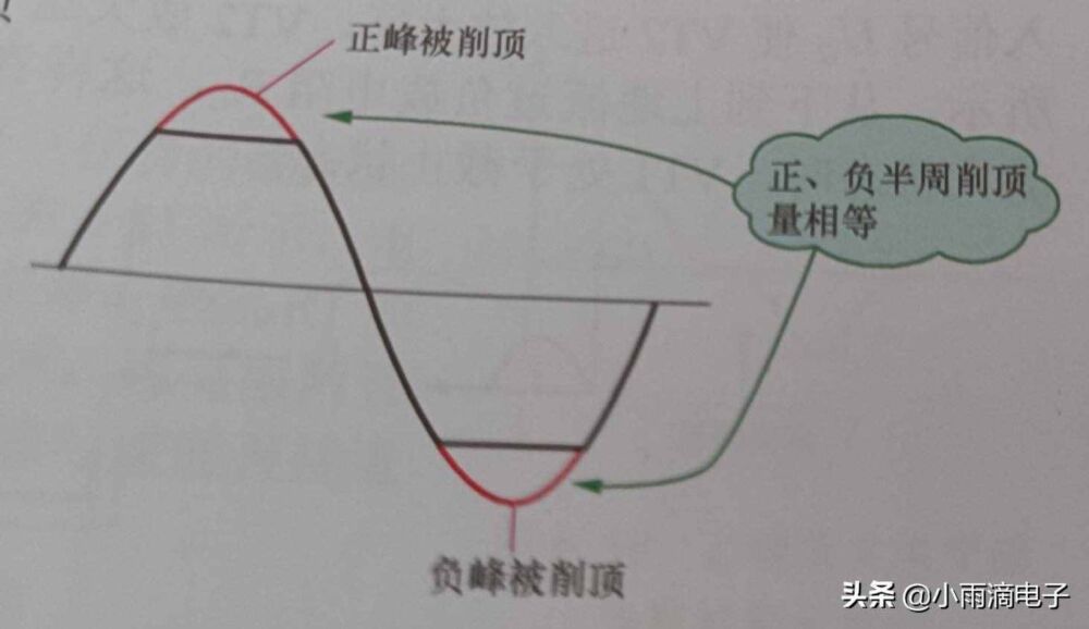 功率放大器之甲类