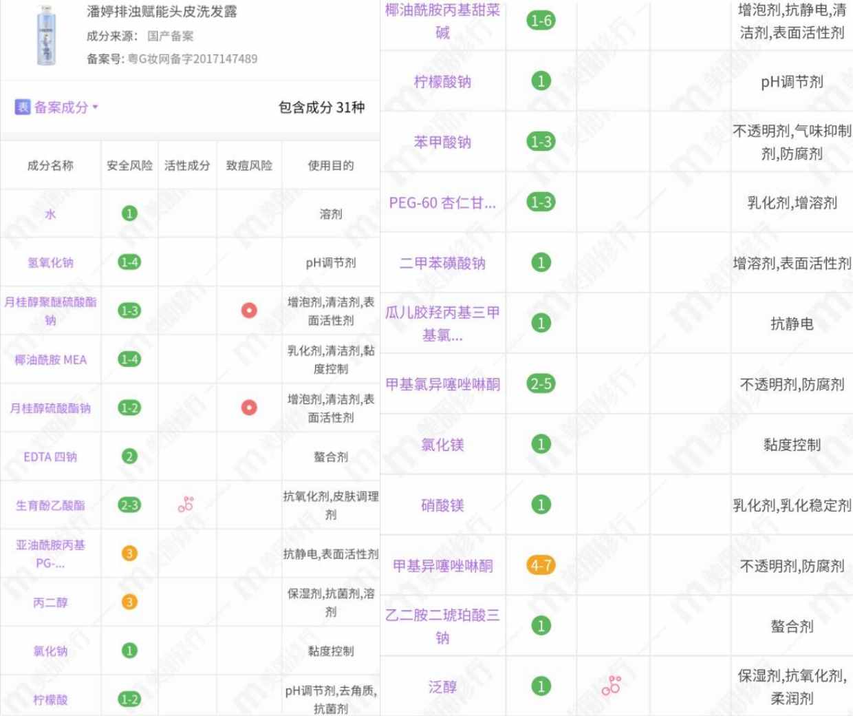 潘婷4款洗发水分析：基础款适合全家用，净油水润系列控油效果好