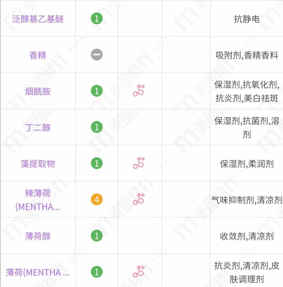 潘婷4款洗发水分析：基础款适合全家用，净油水润系列控油效果好