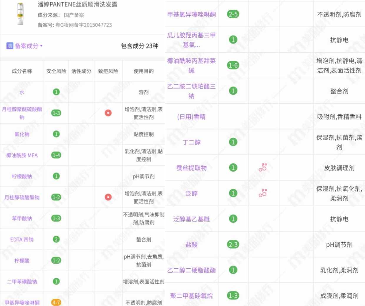 潘婷4款洗发水分析：基础款适合全家用，净油水润系列控油效果好