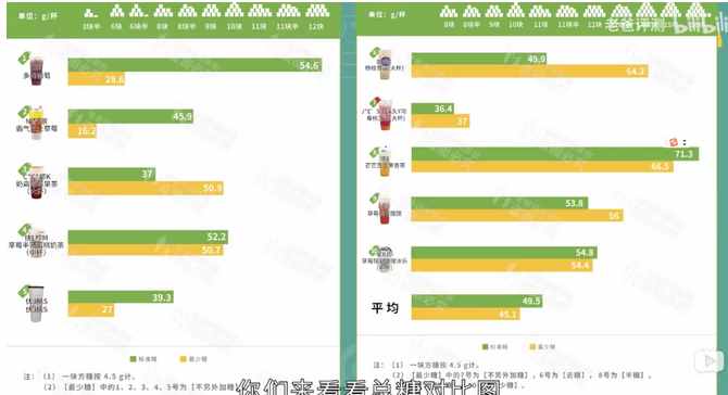 “全麦面包”只有不到15%全麦粉，逗我呢？