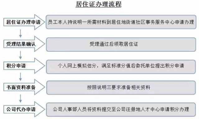 那些你不知道的居住证细则和政策！孩子在沪入学必要条件！