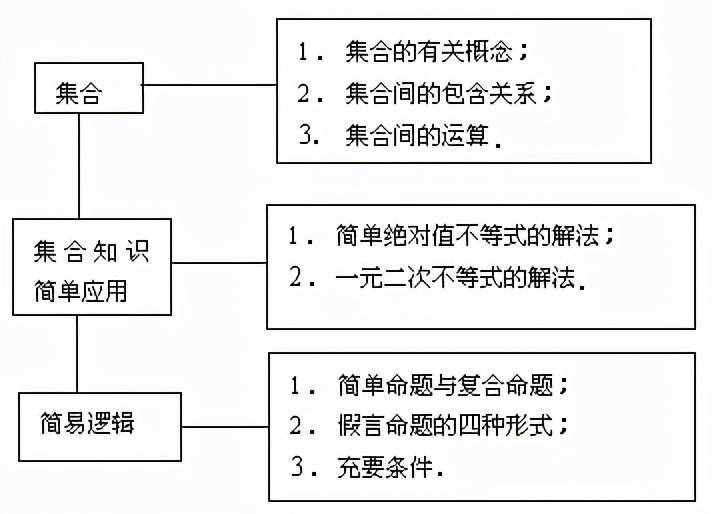 高三数学集合知识点