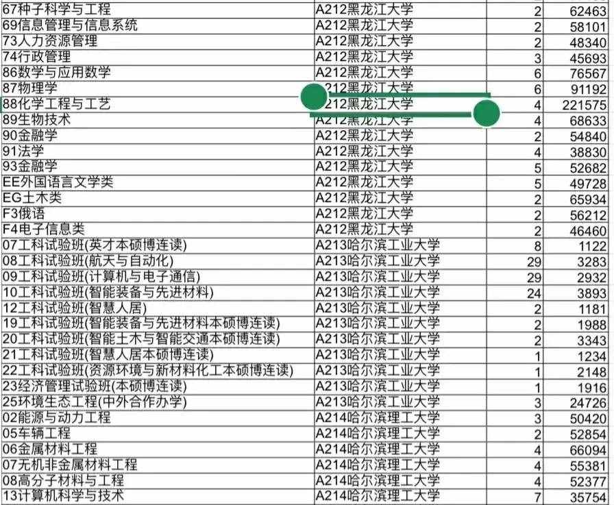 山东2021年高考，本科4.8万人滑档，高于北京参加高考总人数