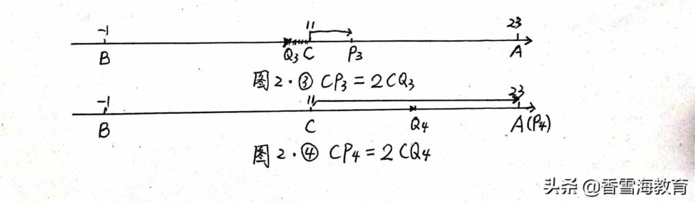 七年级上册数学：有一种"点"叫"好点"，一题多解