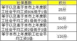 那些你不知道的居住证细则和政策！孩子在沪入学必要条件！