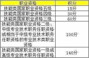 那些你不知道的居住证细则和政策！孩子在沪入学必要条件！