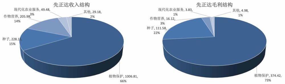 IPO前瞻 | 650亿、近10年A股最大IPO，「科创一哥」会成为下一个中石油吗？