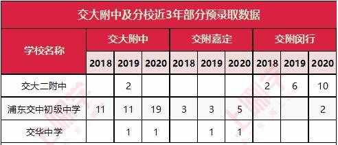 178个交大、48个复旦！上海这学校复交率再创新高，成绩喜人