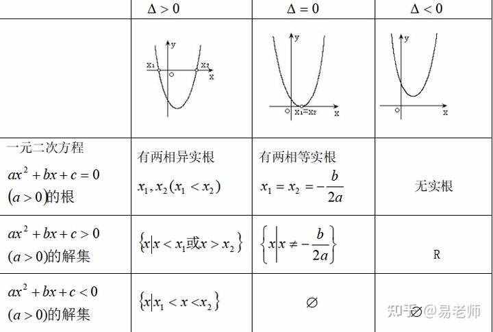 高三数学集合知识点