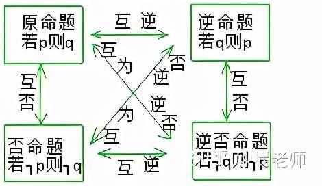 高三数学集合知识点