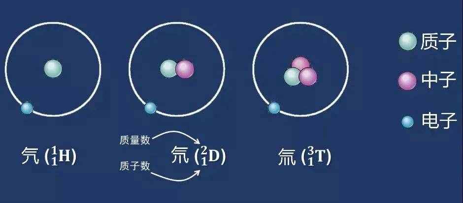 核反应堆里的重水是什么，能喝吗？喝过的勇士竟然都说有点甜？