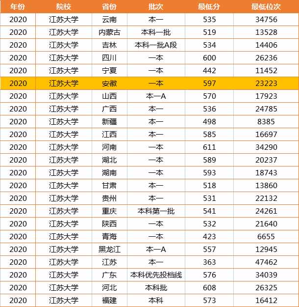 断档！这所“省字号”大学惨遭“滑铁卢”，相比往年下降6万位次