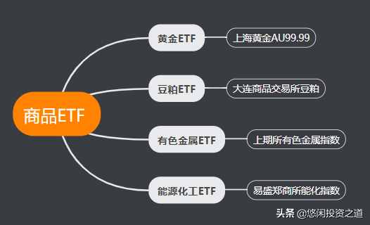 什么是ETF？关于ETF你又知道多少？不废话，上干货