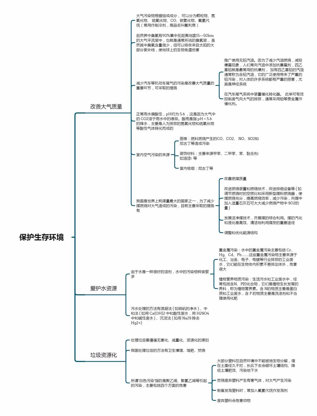 「开学预习选修一」化学知识网络第三章-第四章