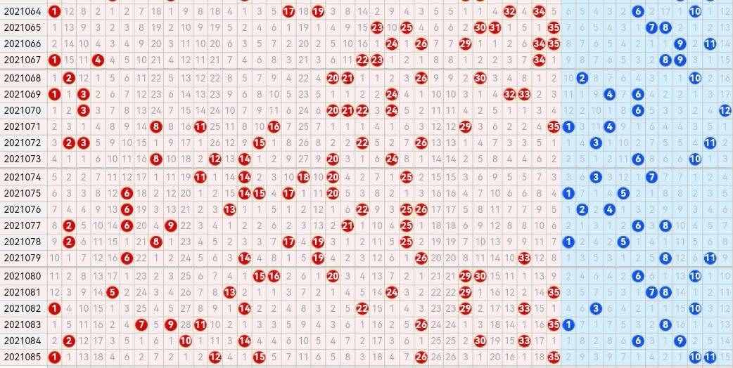 21086期大乐透五种走势图，后区五码汇总很有可能都是杀号