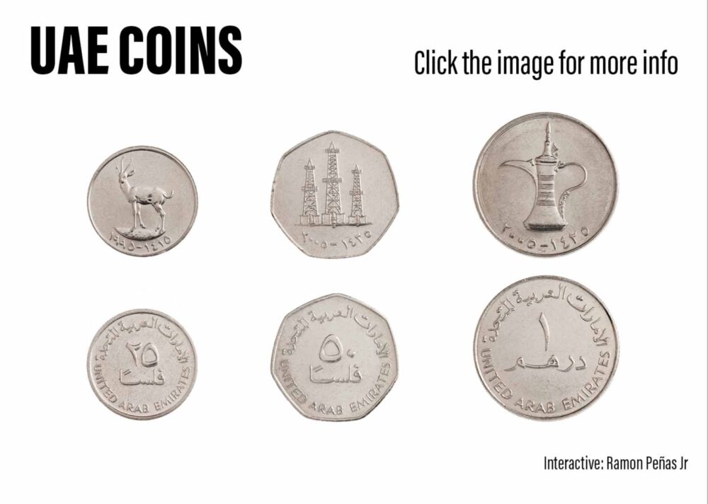 中东眼｜阿联酋货币背后的故事你知道多少？