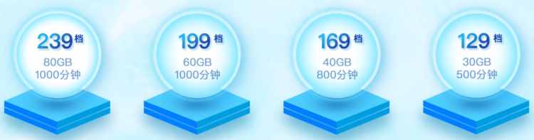 5G套餐怎么选？周到君替你划重点！上海推出“携号转网”即将满一年，你转了吗