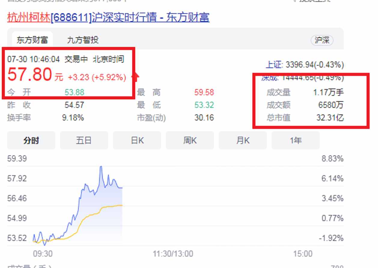 杭州新上城第一家上市企业掌门：53岁成功IPO敲钟，年营收2.37亿