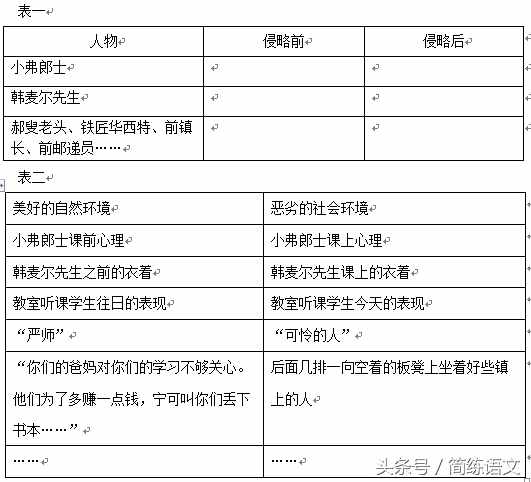 “觉醒”立骨，教学聚焦——《最后一课》简练教学设计