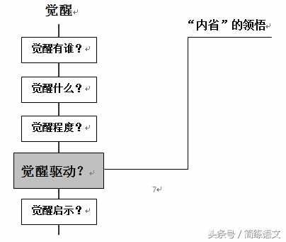 “觉醒”立骨，教学聚焦——《最后一课》简练教学设计