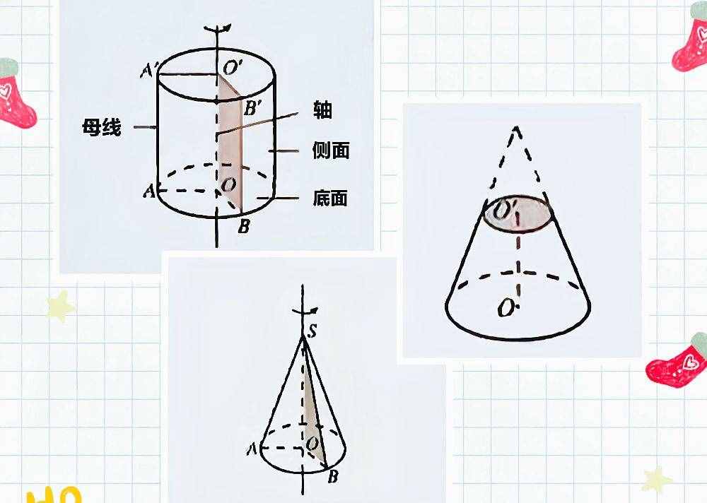 数学笔记 : 空间几何体的结构及三视图和直观图的画法