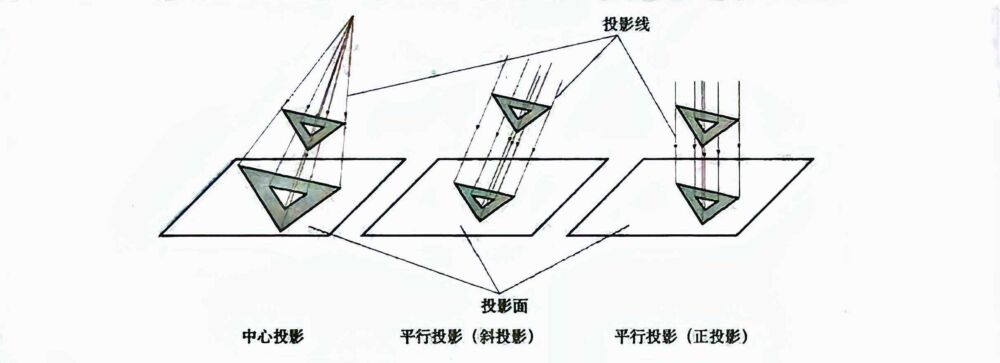 数学笔记 : 空间几何体的结构及三视图和直观图的画法