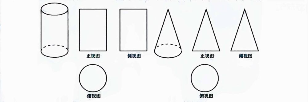 数学笔记 : 空间几何体的结构及三视图和直观图的画法